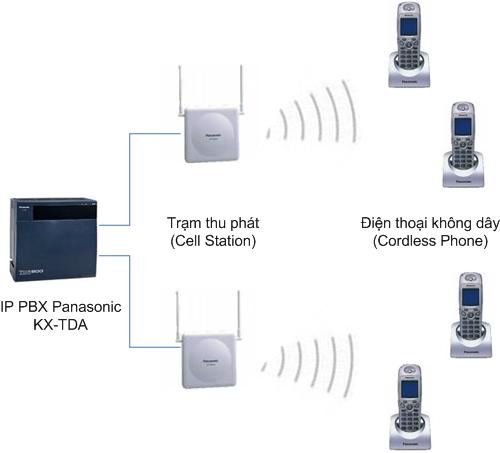 Tinh nang tong dai panasonic KX - Tes 824.jpg